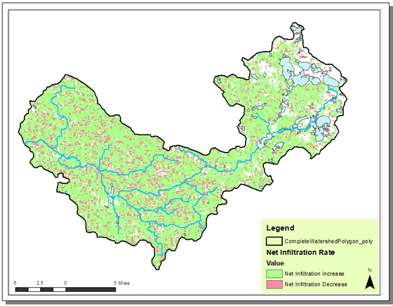 Figure 5: Watershed showing net gain in infiltration for most areas.